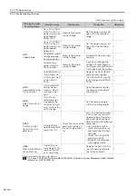 Preview for 192 page of YASKAWA SERVOPACK Sigma 7 Series Product Manual