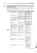 Preview for 193 page of YASKAWA SERVOPACK Sigma 7 Series Product Manual