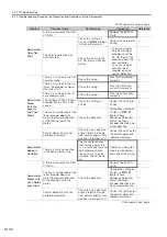 Preview for 194 page of YASKAWA SERVOPACK Sigma 7 Series Product Manual