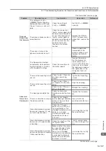 Preview for 195 page of YASKAWA SERVOPACK Sigma 7 Series Product Manual