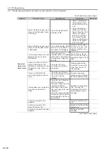 Preview for 196 page of YASKAWA SERVOPACK Sigma 7 Series Product Manual