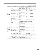 Preview for 197 page of YASKAWA SERVOPACK Sigma 7 Series Product Manual