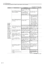 Preview for 198 page of YASKAWA SERVOPACK Sigma 7 Series Product Manual