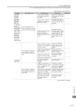 Preview for 199 page of YASKAWA SERVOPACK Sigma 7 Series Product Manual