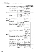 Preview for 200 page of YASKAWA SERVOPACK Sigma 7 Series Product Manual