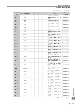 Preview for 328 page of YASKAWA SERVOPACK Sigma 7 Series Product Manual