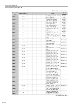 Preview for 335 page of YASKAWA SERVOPACK Sigma 7 Series Product Manual