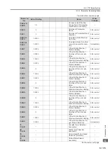 Preview for 336 page of YASKAWA SERVOPACK Sigma 7 Series Product Manual