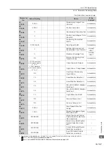 Preview for 338 page of YASKAWA SERVOPACK Sigma 7 Series Product Manual