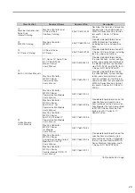 Preview for 7 page of YASKAWA SERVOPACK Sigma 7C Series Product Manual