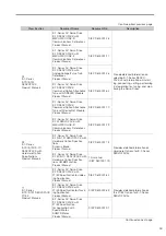 Preview for 9 page of YASKAWA SERVOPACK Sigma 7C Series Product Manual