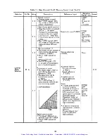 Предварительный просмотр 90 страницы YASKAWA SGD Series Manual