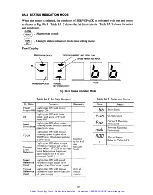 Предварительный просмотр 94 страницы YASKAWA SGD Series Manual