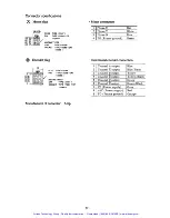 Preview for 148 page of YASKAWA SGD Series Manual