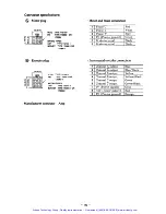 Предварительный просмотр 156 страницы YASKAWA SGD Series Manual