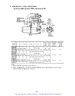 Предварительный просмотр 157 страницы YASKAWA SGD Series Manual