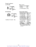 Предварительный просмотр 160 страницы YASKAWA SGD Series Manual