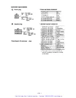 Предварительный просмотр 168 страницы YASKAWA SGD Series Manual