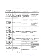 Предварительный просмотр 190 страницы YASKAWA SGD Series Manual