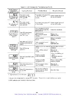 Предварительный просмотр 191 страницы YASKAWA SGD Series Manual