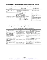 Предварительный просмотр 192 страницы YASKAWA SGD Series Manual