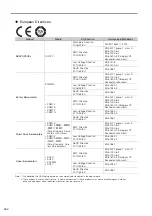 Предварительный просмотр 30 страницы YASKAWA SGD7C-***AMAA*** Product Manual