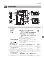 Предварительный просмотр 45 страницы YASKAWA SGD7C-***AMAA*** Product Manual