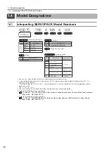 Предварительный просмотр 48 страницы YASKAWA SGD7C-***AMAA*** Product Manual