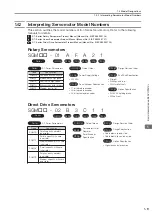 Предварительный просмотр 49 страницы YASKAWA SGD7C-***AMAA*** Product Manual