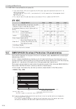 Предварительный просмотр 52 страницы YASKAWA SGD7C-***AMAA*** Product Manual