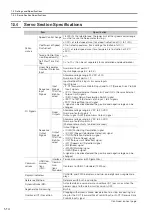 Предварительный просмотр 54 страницы YASKAWA SGD7C-***AMAA*** Product Manual