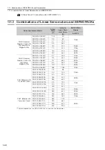 Preview for 80 page of YASKAWA SGD7C-***AMAA*** Product Manual