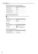 Preview for 168 page of YASKAWA SGD7C-***AMAA*** Product Manual