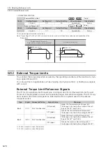 Предварительный просмотр 267 страницы YASKAWA SGD7C-***AMAA*** Product Manual