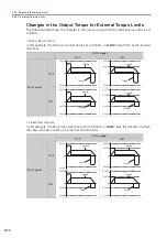 Предварительный просмотр 269 страницы YASKAWA SGD7C-***AMAA*** Product Manual