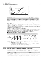 Предварительный просмотр 273 страницы YASKAWA SGD7C-***AMAA*** Product Manual