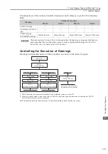 Предварительный просмотр 314 страницы YASKAWA SGD7C-***AMAA*** Product Manual