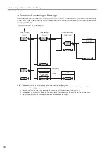 Предварительный просмотр 315 страницы YASKAWA SGD7C-***AMAA*** Product Manual