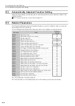 Предварительный просмотр 463 страницы YASKAWA SGD7C-***AMAA*** Product Manual