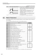 Предварительный просмотр 471 страницы YASKAWA SGD7C-***AMAA*** Product Manual