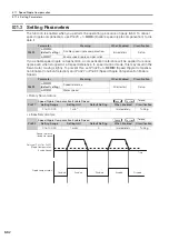 Предварительный просмотр 485 страницы YASKAWA SGD7C-***AMAA*** Product Manual