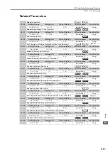 Preview for 490 page of YASKAWA SGD7C-***AMAA*** Product Manual