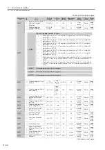 Предварительный просмотр 556 страницы YASKAWA SGD7C-***AMAA*** Product Manual