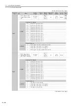 Предварительный просмотр 558 страницы YASKAWA SGD7C-***AMAA*** Product Manual