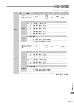 Предварительный просмотр 559 страницы YASKAWA SGD7C-***AMAA*** Product Manual