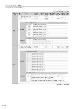 Предварительный просмотр 560 страницы YASKAWA SGD7C-***AMAA*** Product Manual