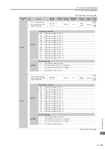 Предварительный просмотр 561 страницы YASKAWA SGD7C-***AMAA*** Product Manual