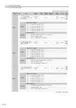 Предварительный просмотр 562 страницы YASKAWA SGD7C-***AMAA*** Product Manual