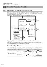 Предварительный просмотр 626 страницы YASKAWA SGD7C-***AMAA*** Product Manual