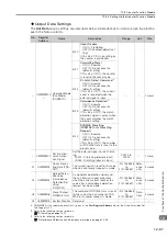 Preview for 641 page of YASKAWA SGD7C-***AMAA*** Product Manual